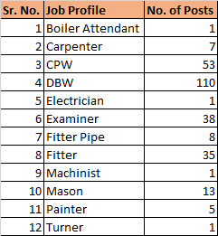 Ammunition Factory Job Profile