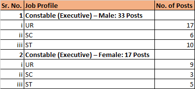 Delhi Police Job Profile