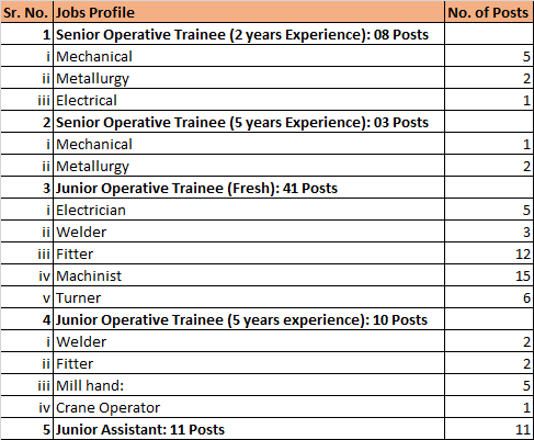 MIDHANI Jobs Profile