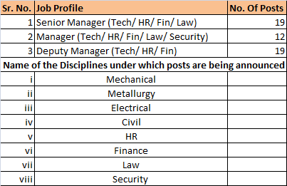 HECL Job Profile