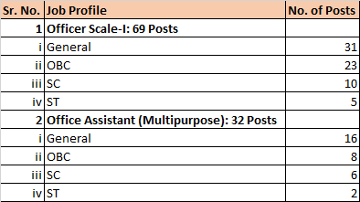 CGGB Job Profile