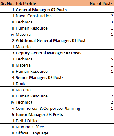 GRSE Job Profile