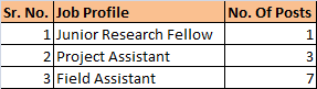 HFRI Job Profile