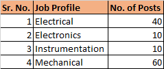 NTPC Job Profile