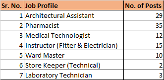 WBSSC Job Profile