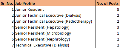ILBS Job Profile