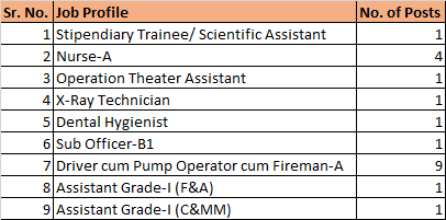 NPCIL Job Profile