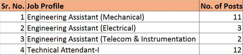 IOCL Job Profile